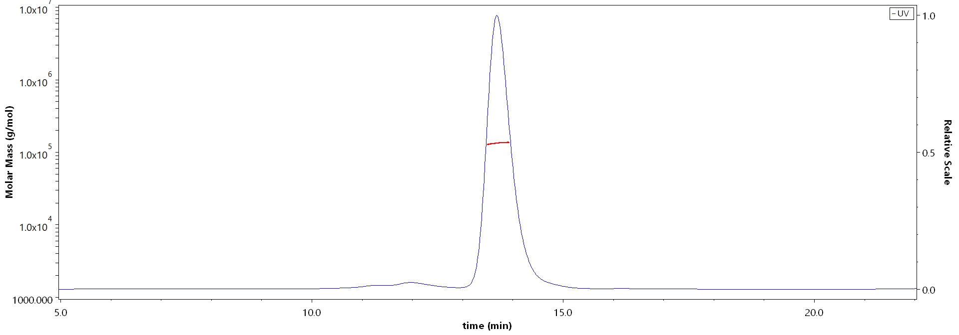 Nectin-4 MALS images