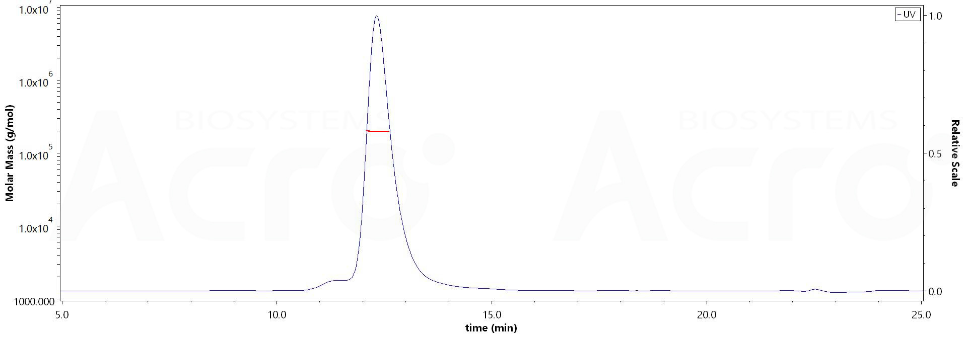 NOTCH1 MALS images