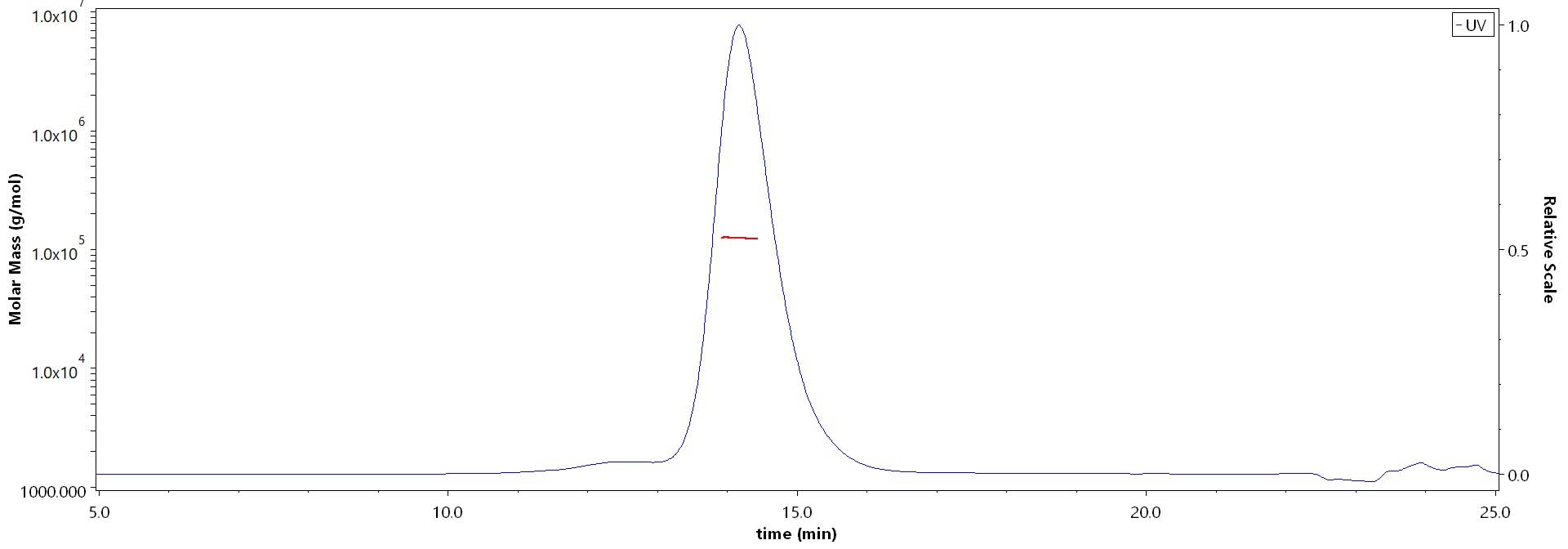 PD-1 MALS images