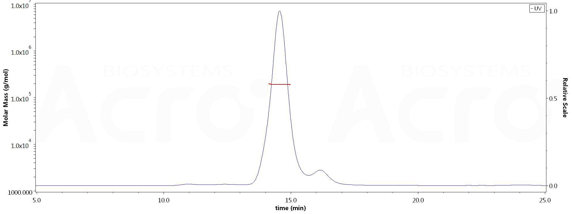 PSMA MALS images