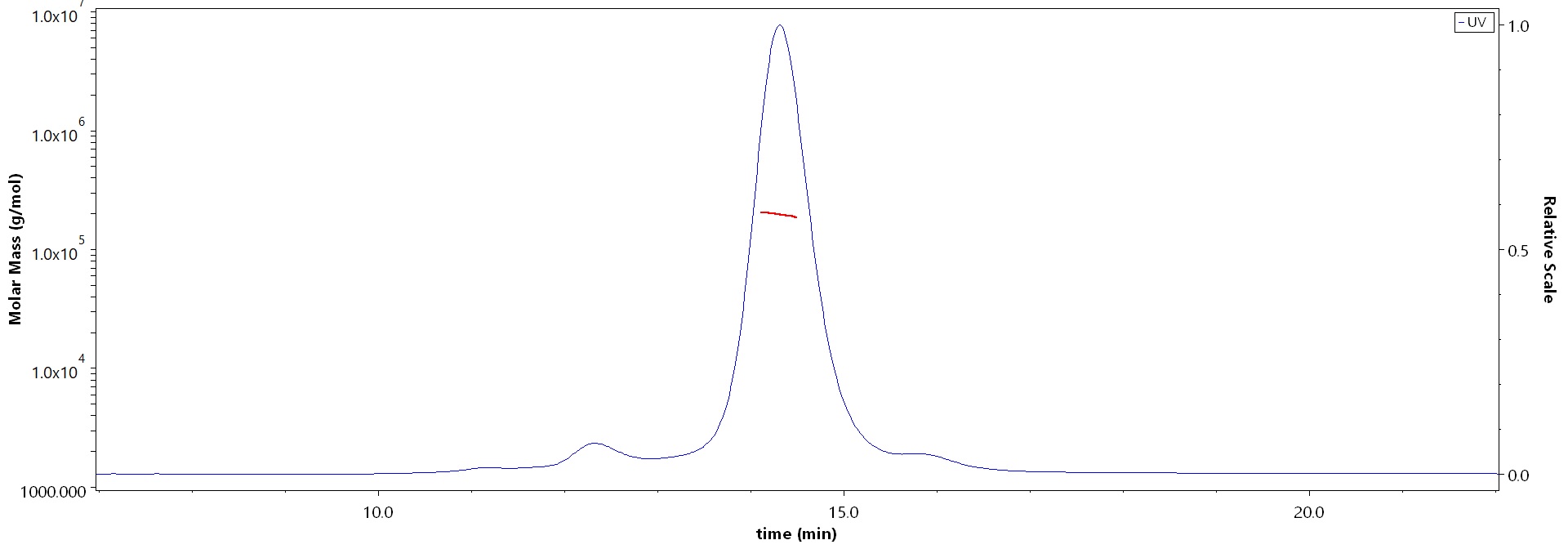 PSMA MALS images