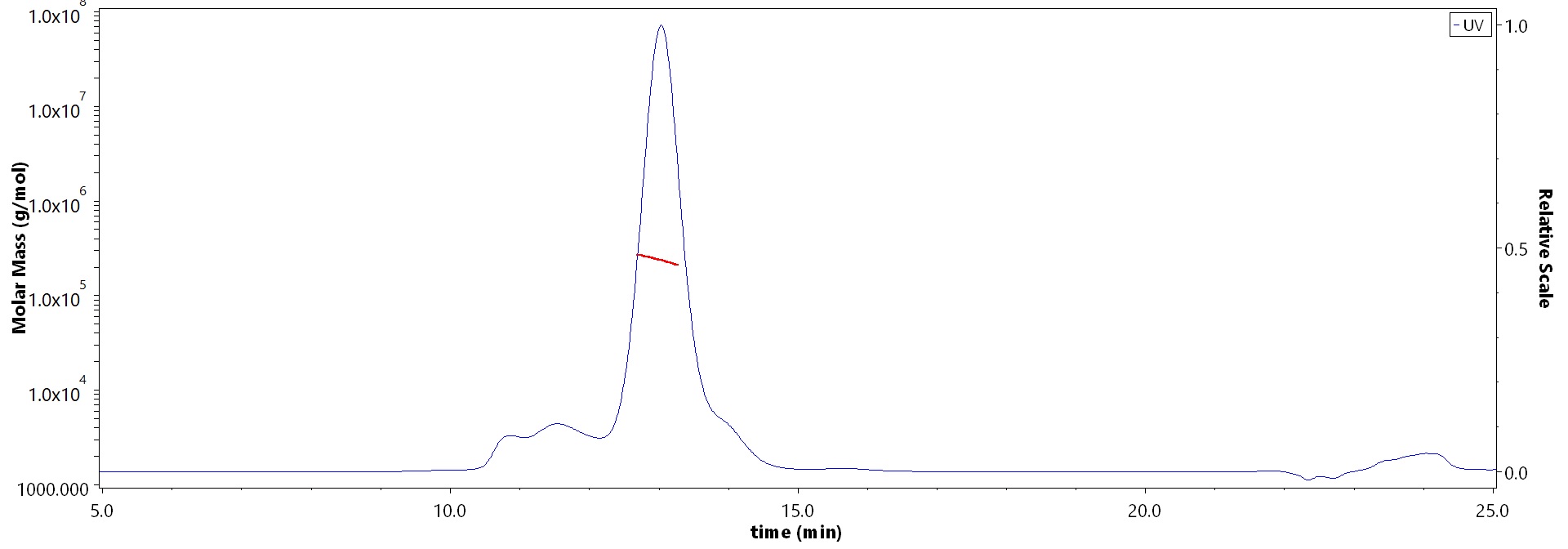 PSMA MALS images