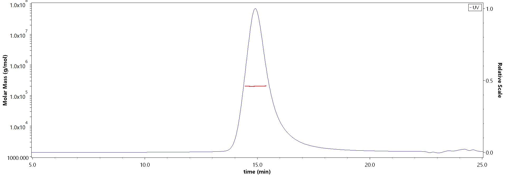 PSMA MALS images