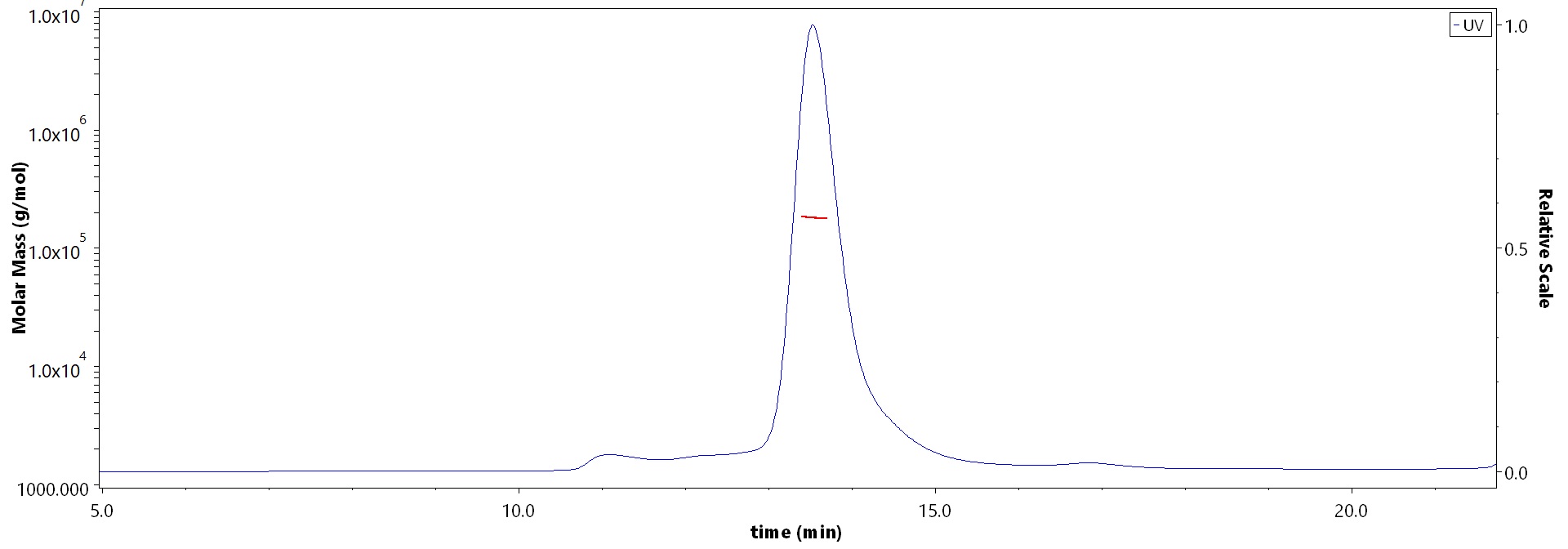 Glycoprotein/G Protein (RABV) MALS images