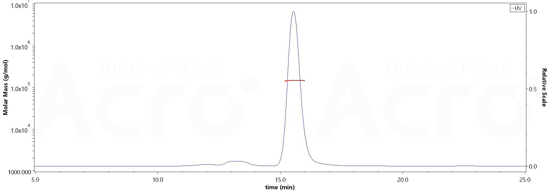 Spike RBD MALS images