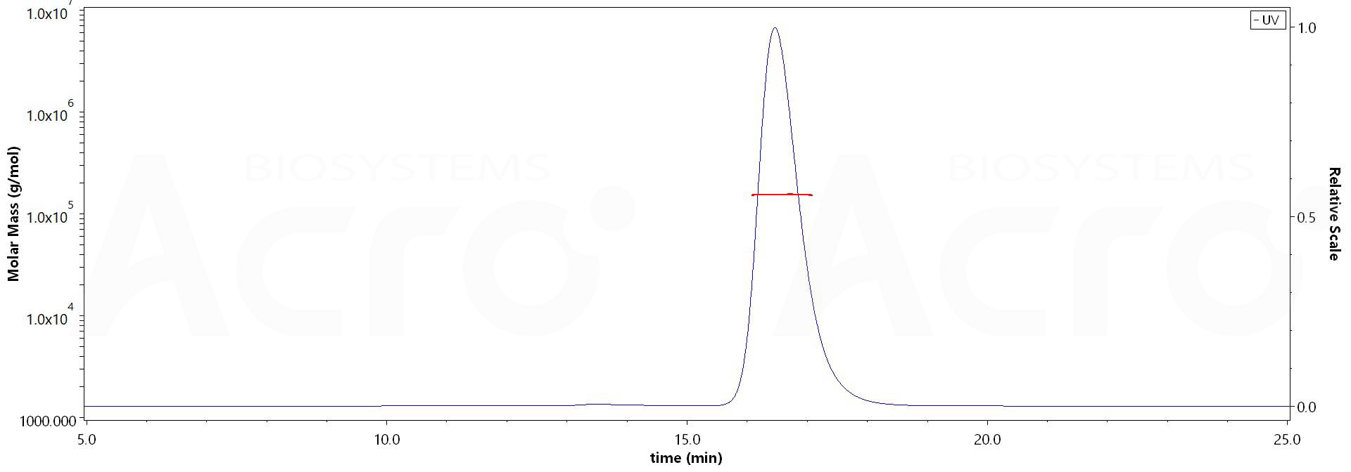 Spike RBD MALS images