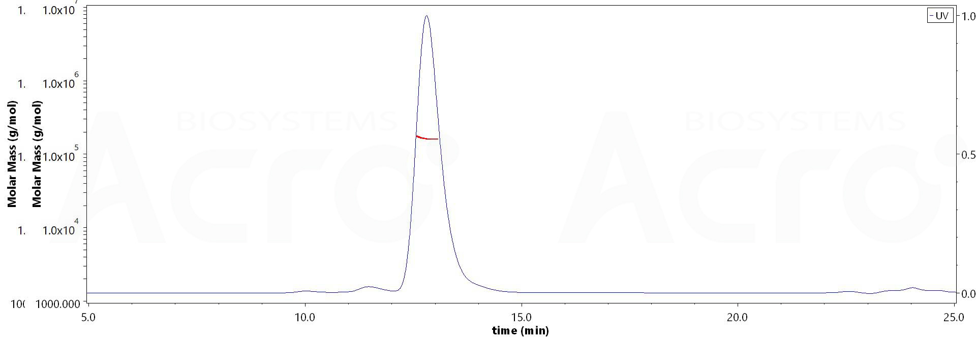 SIRP alpha MALS images