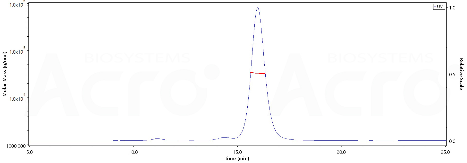 Spike RBD MALS images