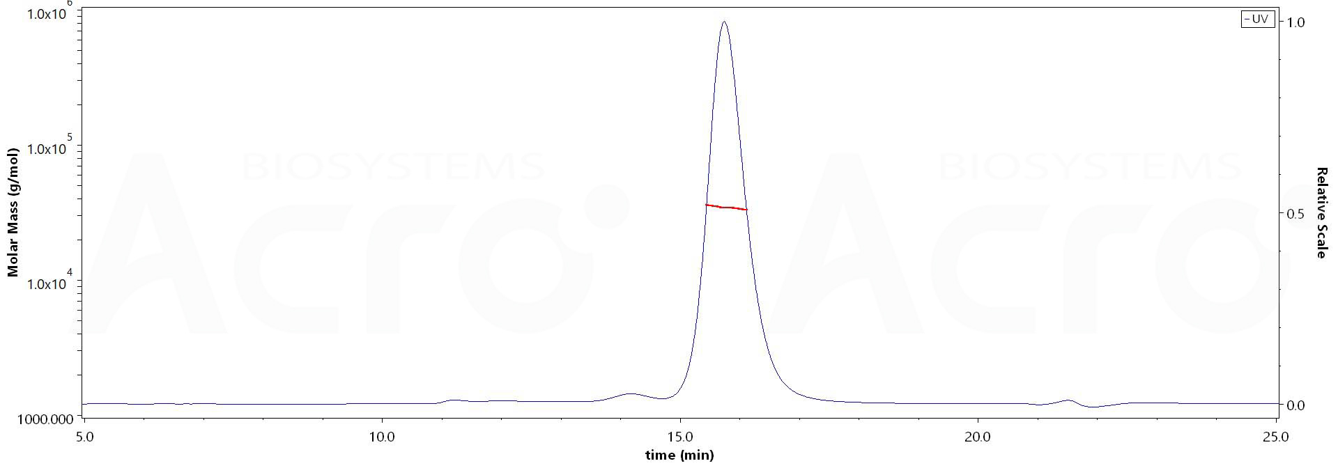 Spike RBD MALS images