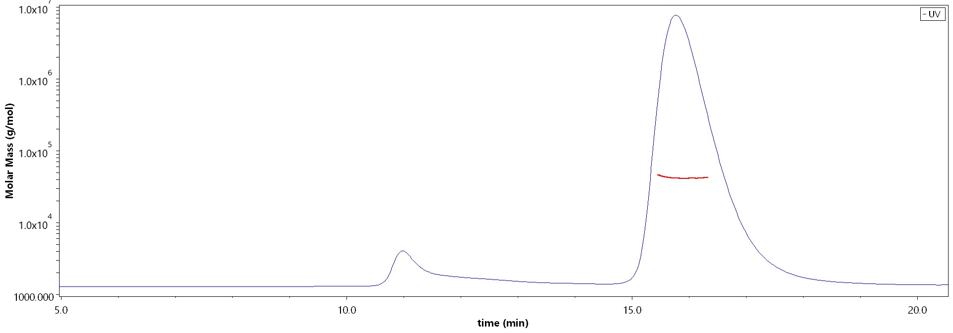 Spike RBD MALS images