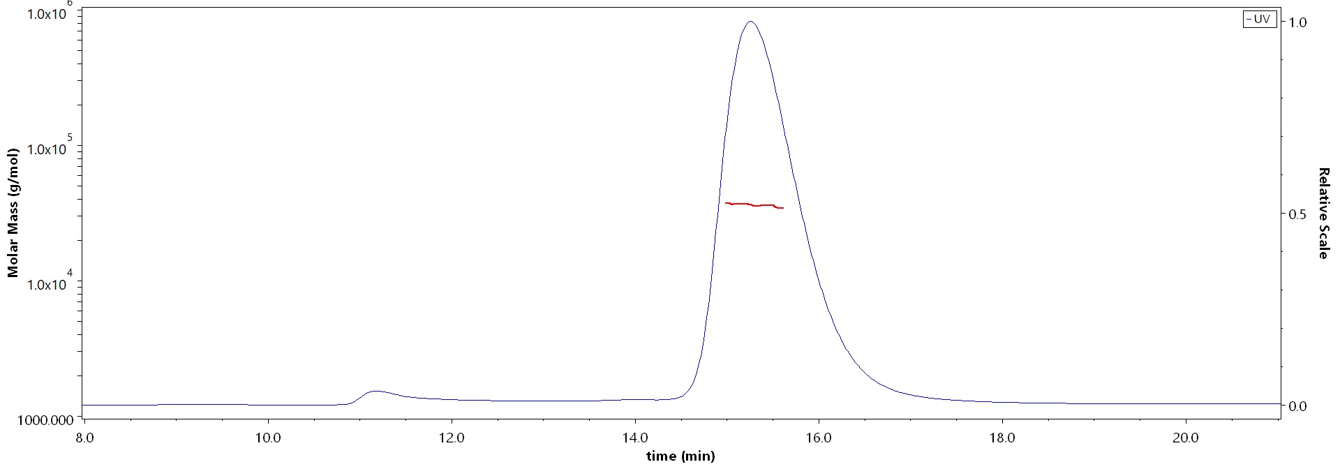 Spike RBD MALS images