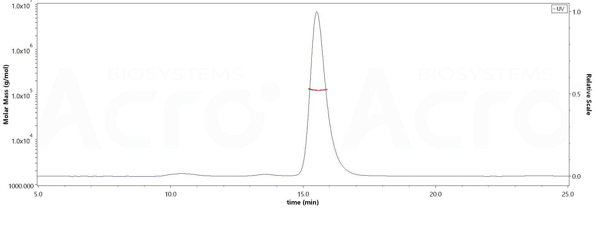 Spike RBD MALS images