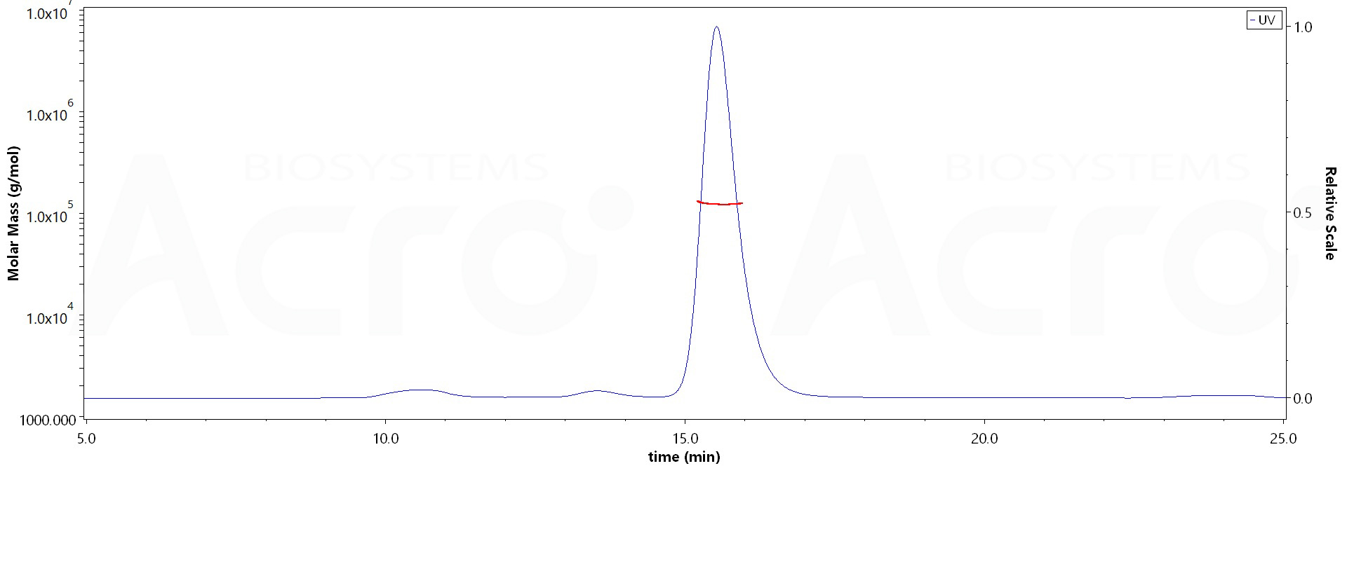 Spike RBD MALS images