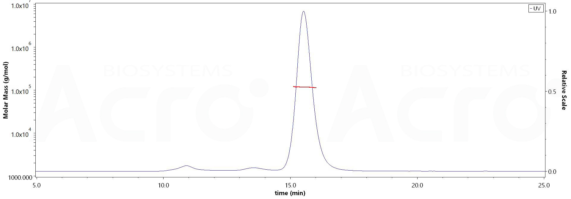 Spike RBD MALS images