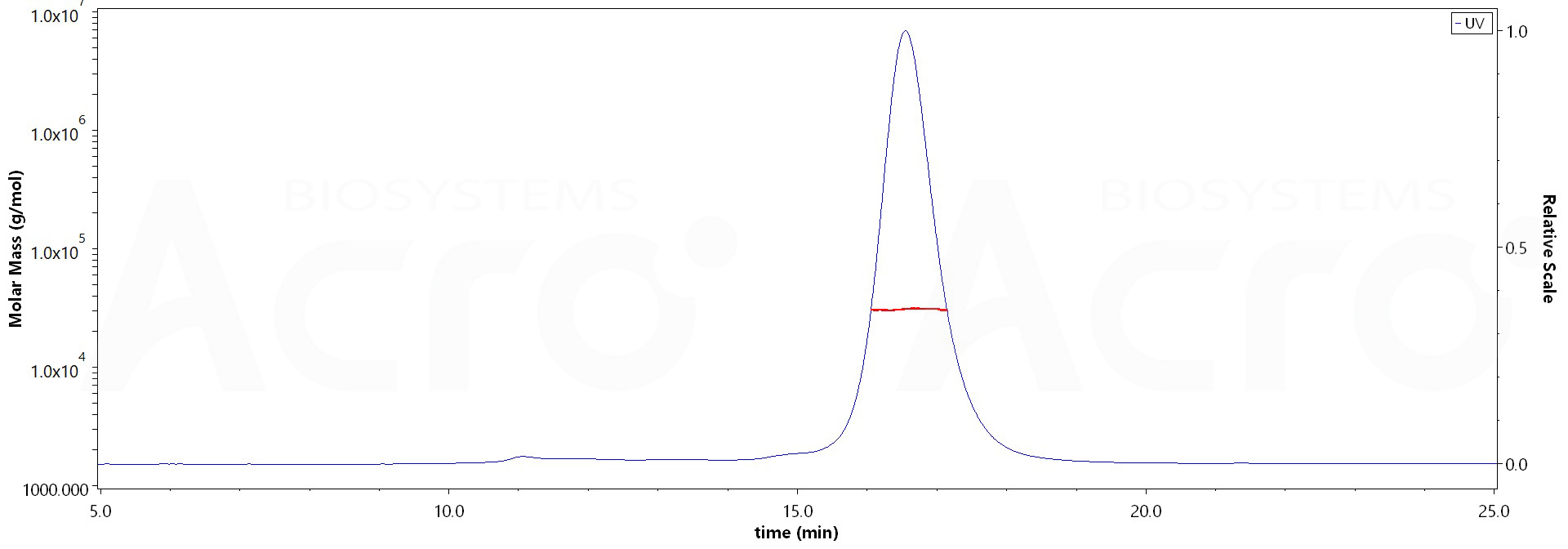 Spike RBD MALS images