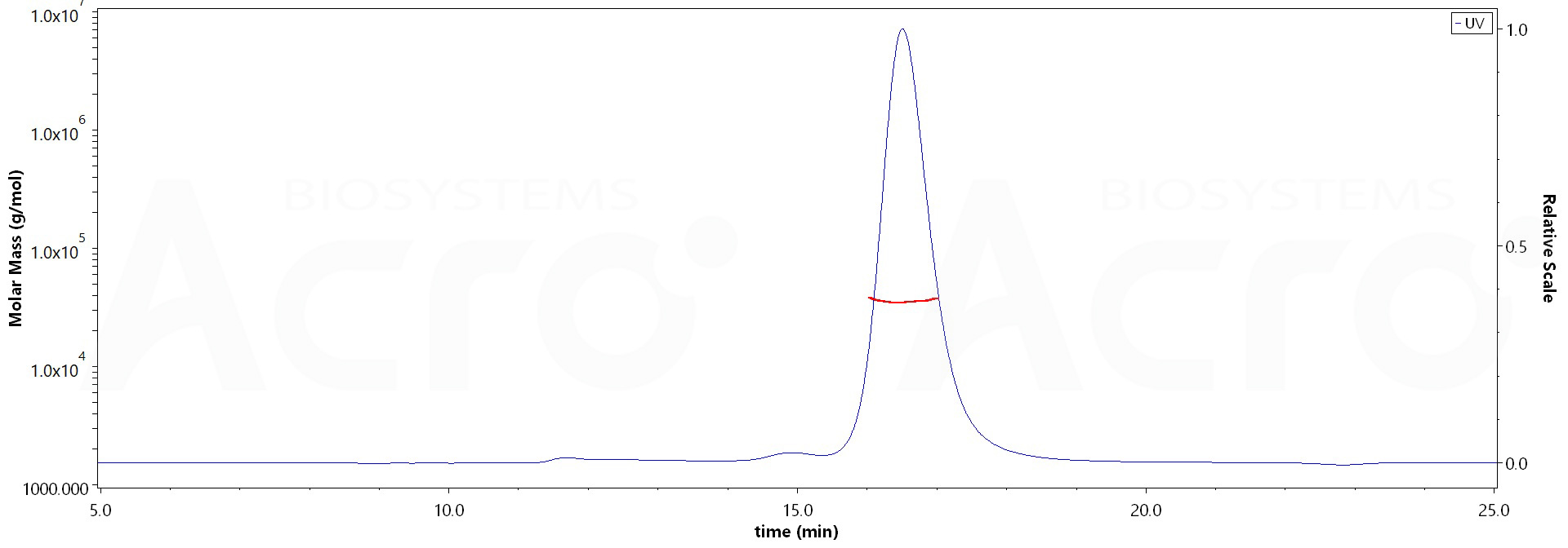 Spike RBD MALS images