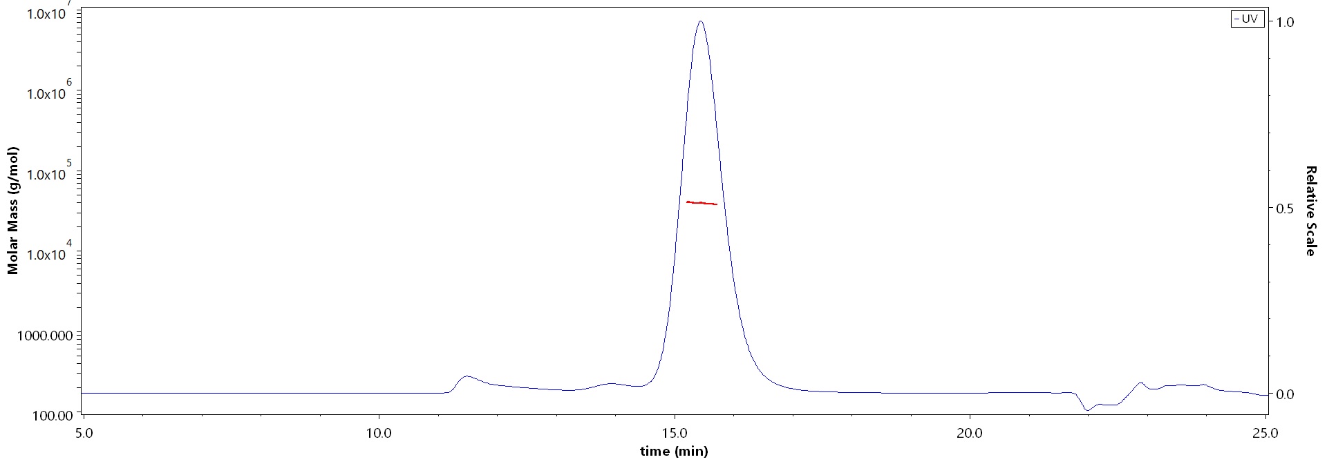 Spike RBD MALS images