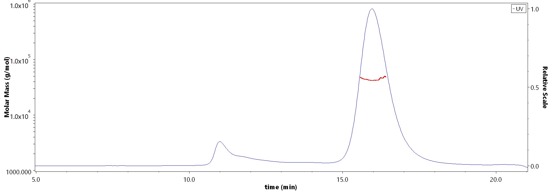 Spike RBD MALS images