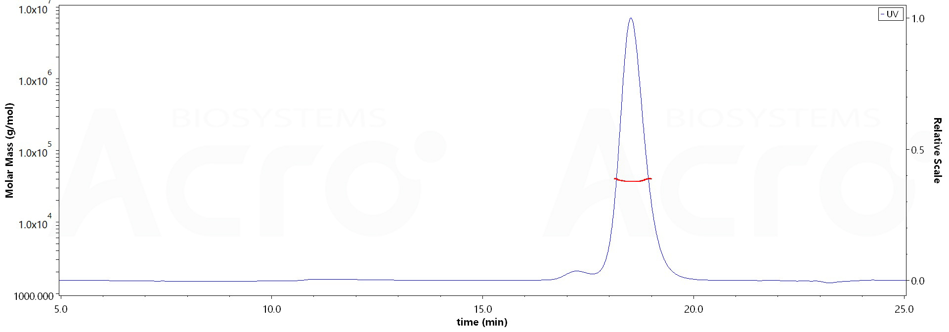 Spike RBD MALS images