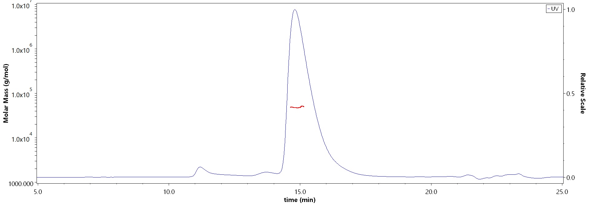 Spike RBD MALS images