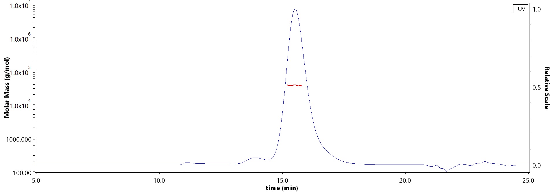 Spike RBD MALS images