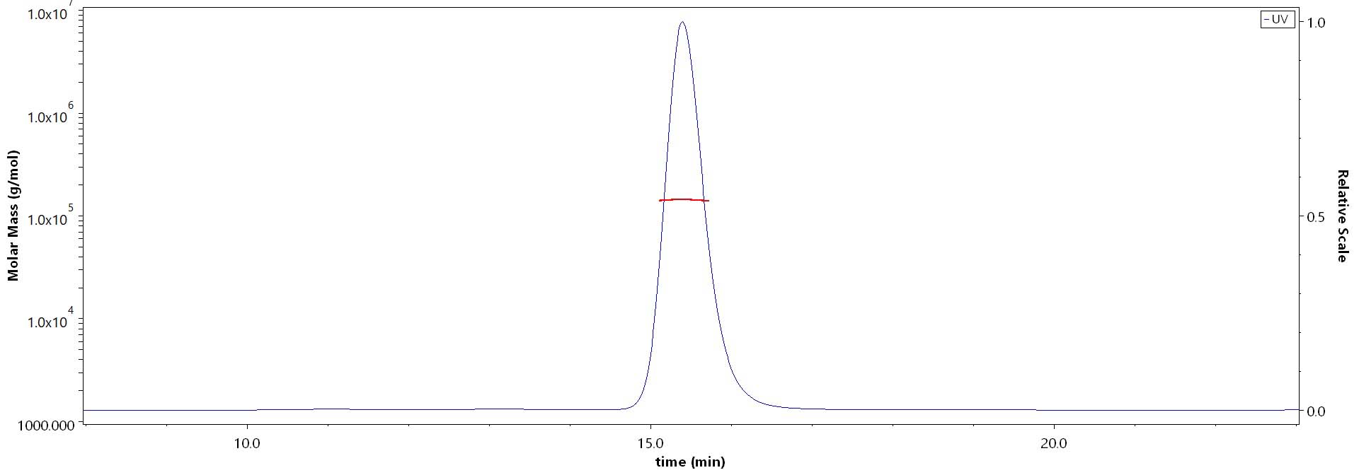 Spike RBD MALS images