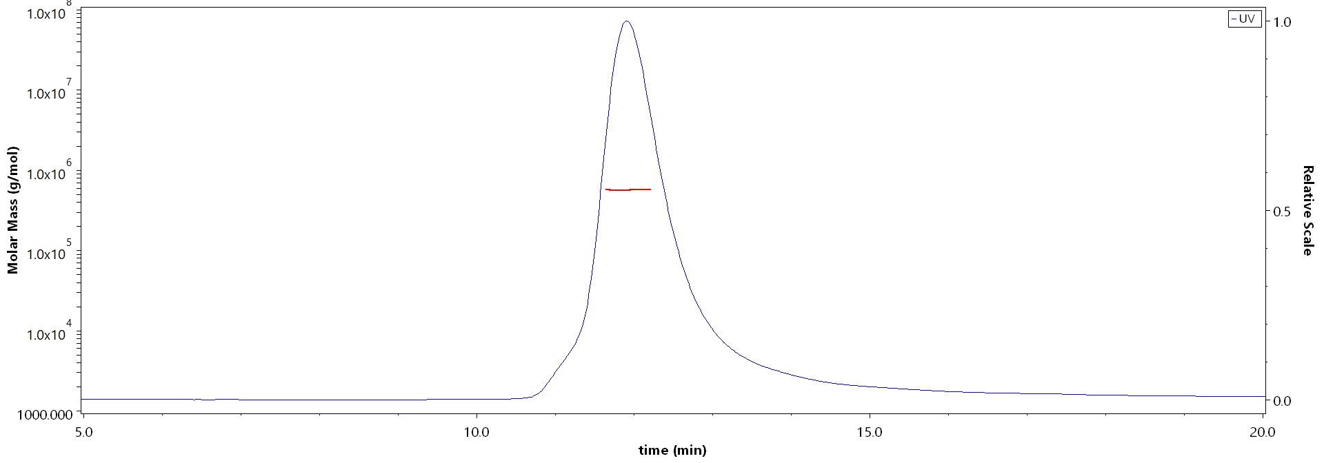 Spike protein MALS images