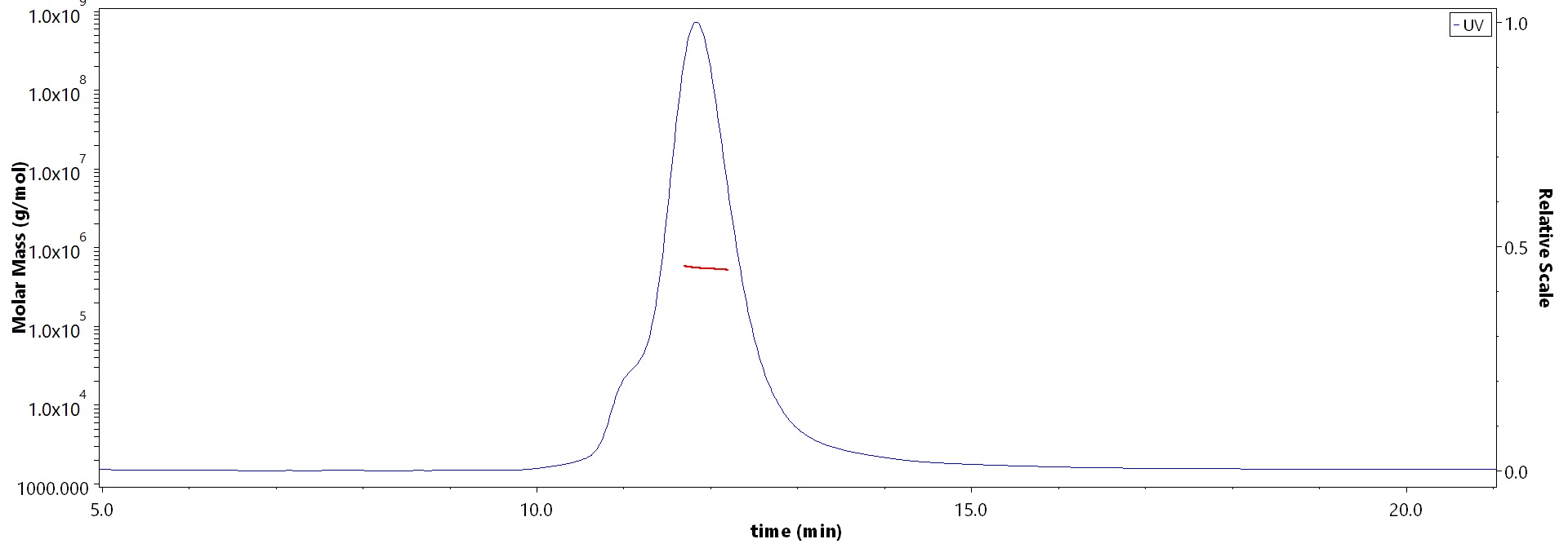 Spike protein MALS images