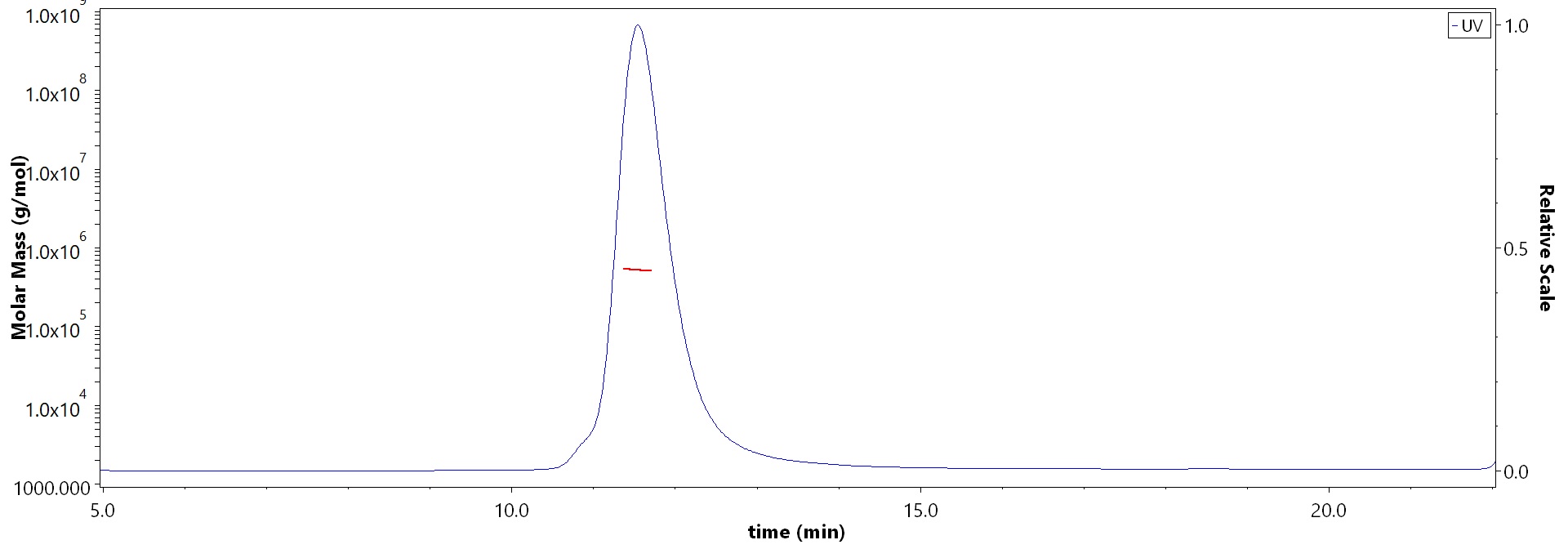 Spike protein MALS images