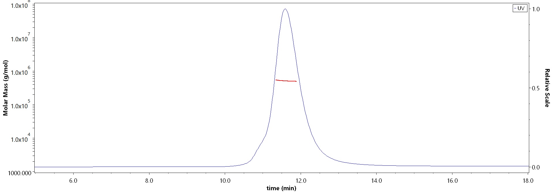 Spike protein MALS images