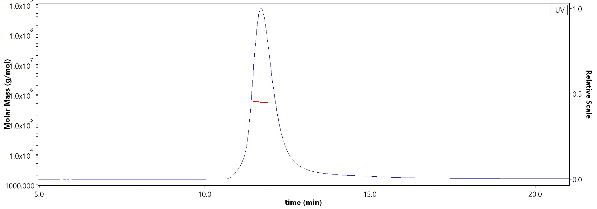 Spike protein MALS images