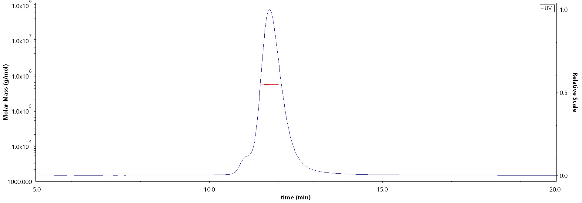 Spike protein MALS images