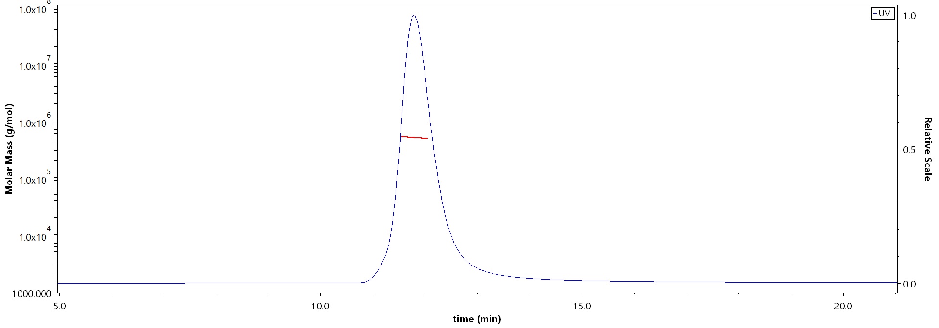 Spike protein MALS images