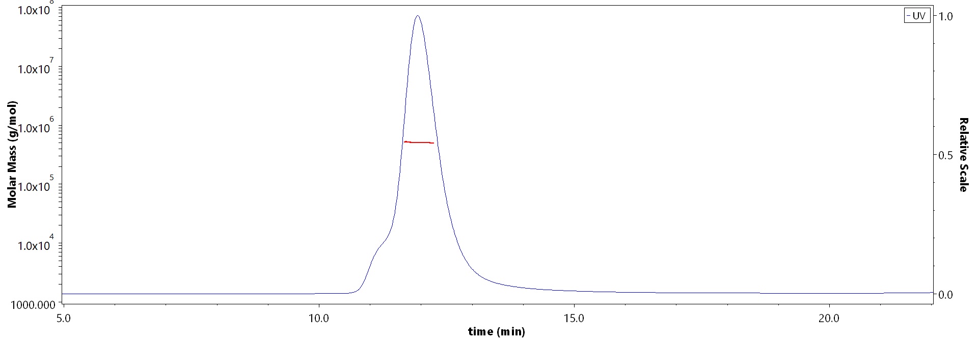 Spike protein MALS images