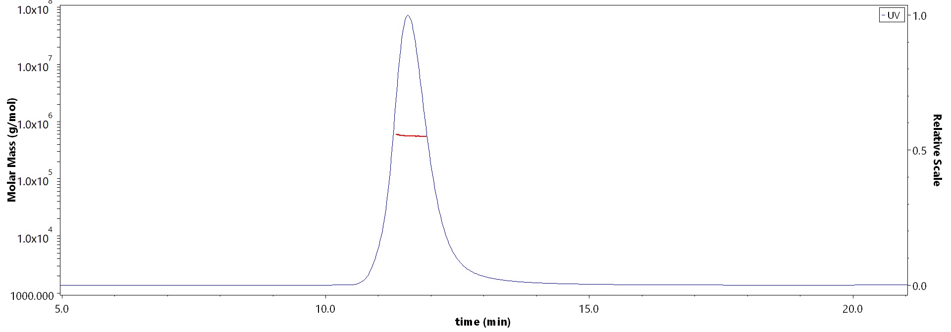 Spike protein MALS images