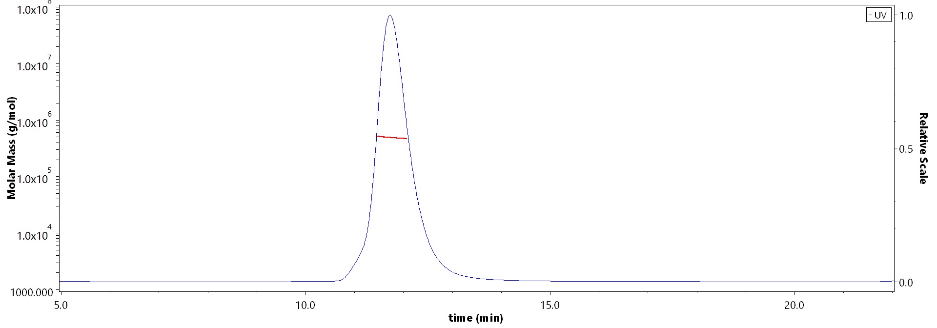 Spike protein MALS images