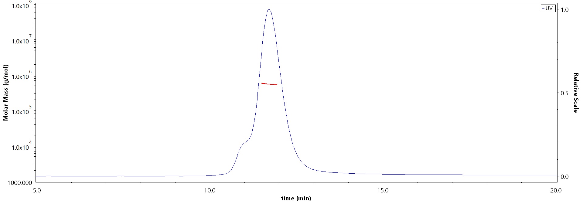 Spike protein MALS images