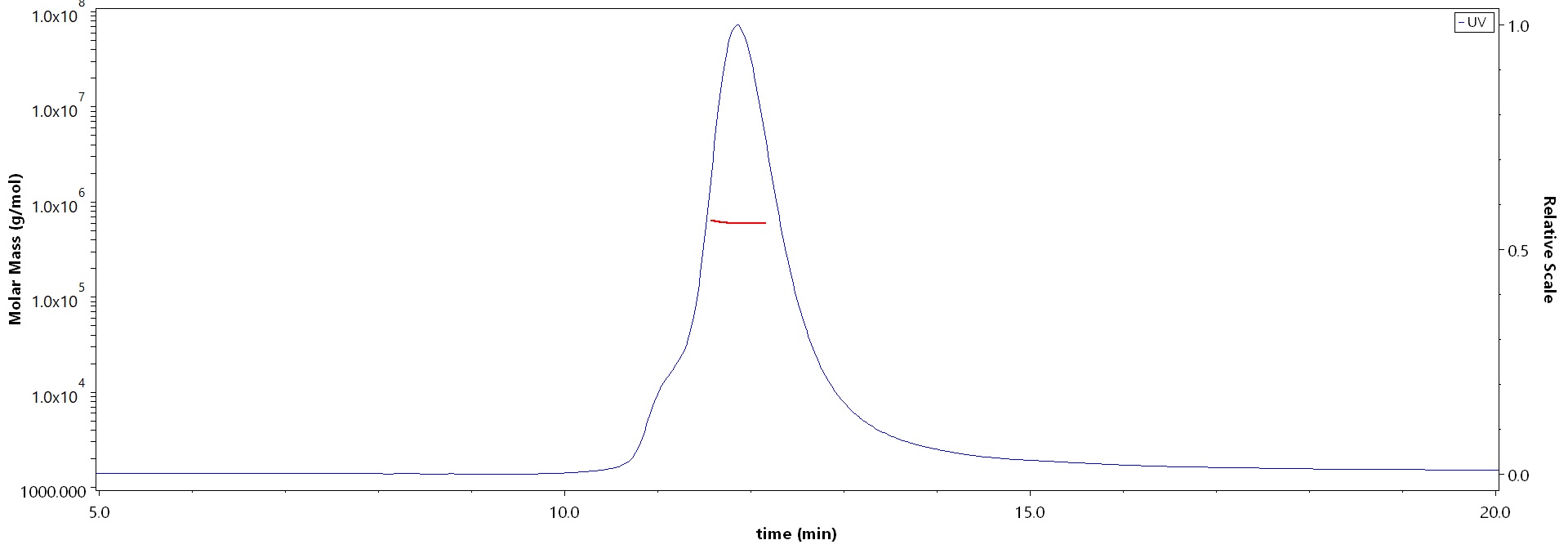 Spike protein MALS images