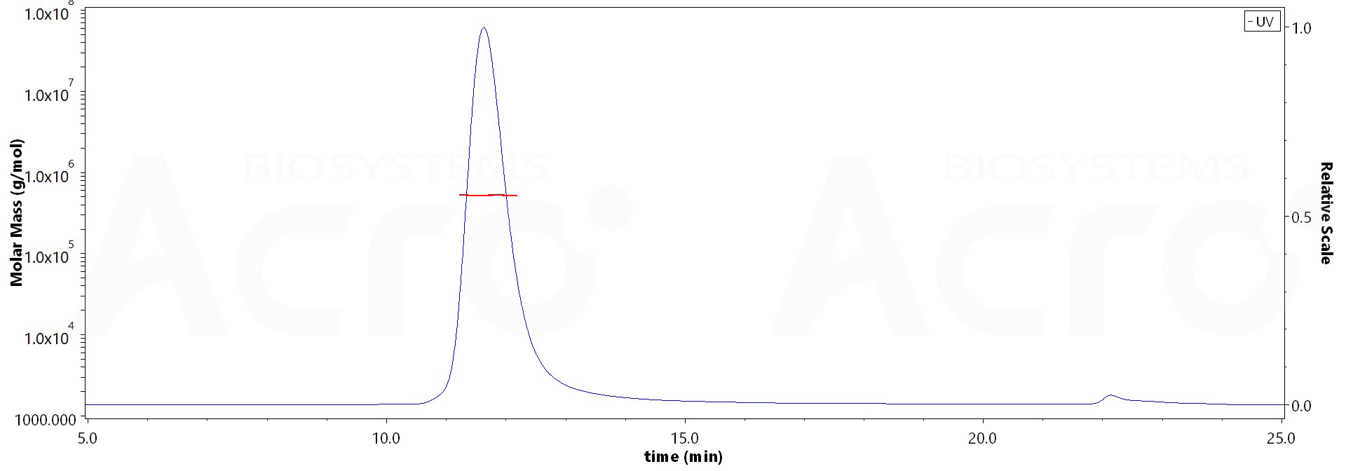 Spike protein MALS images