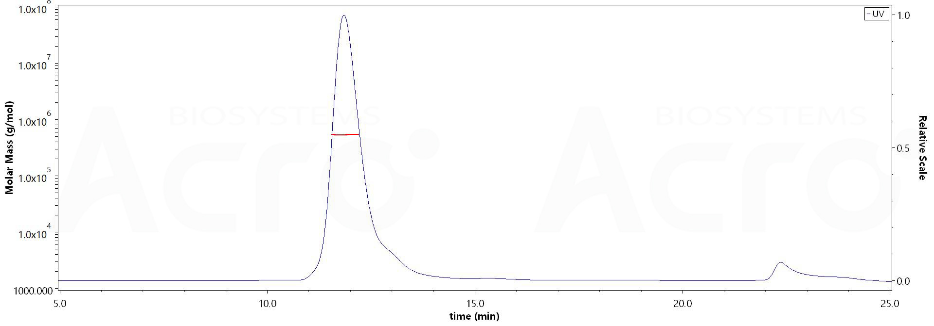 Spike protein MALS images