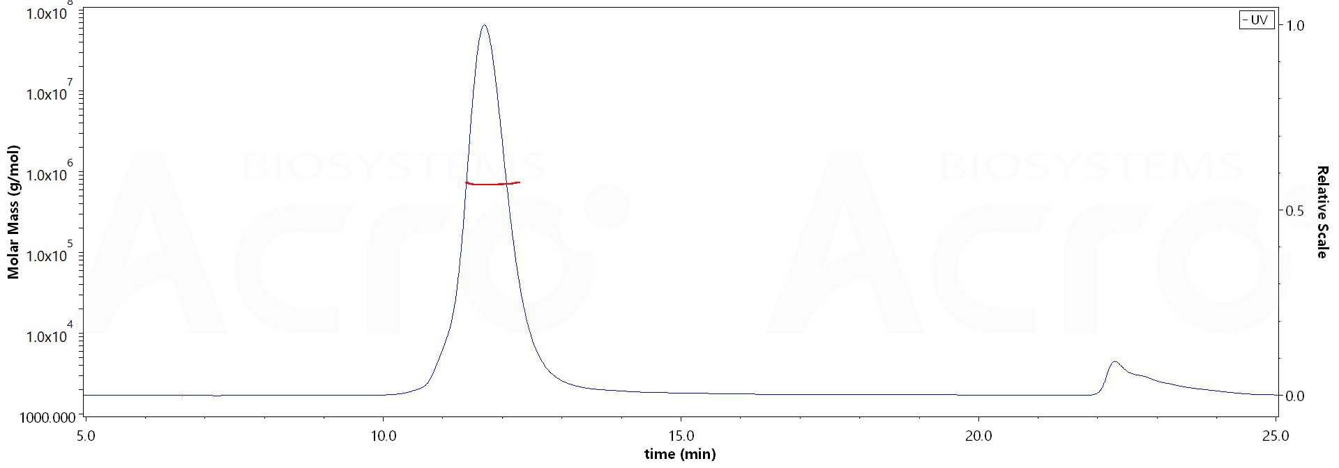 Spike protein MALS images