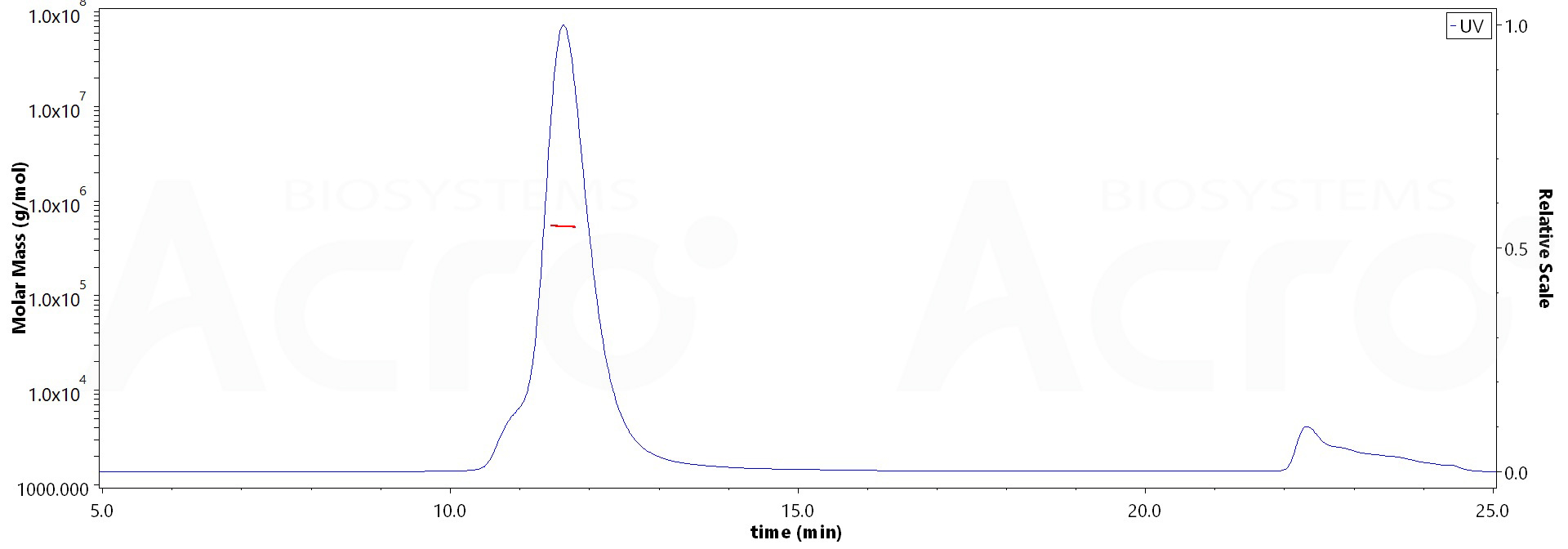 Spike protein MALS images