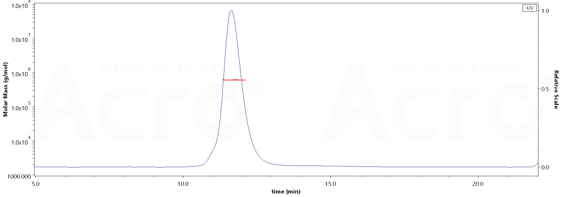 Spike protein MALS images