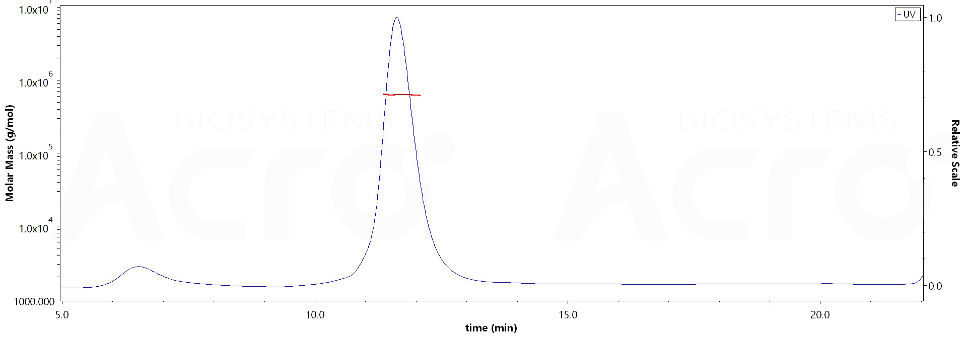 Spike protein MALS images