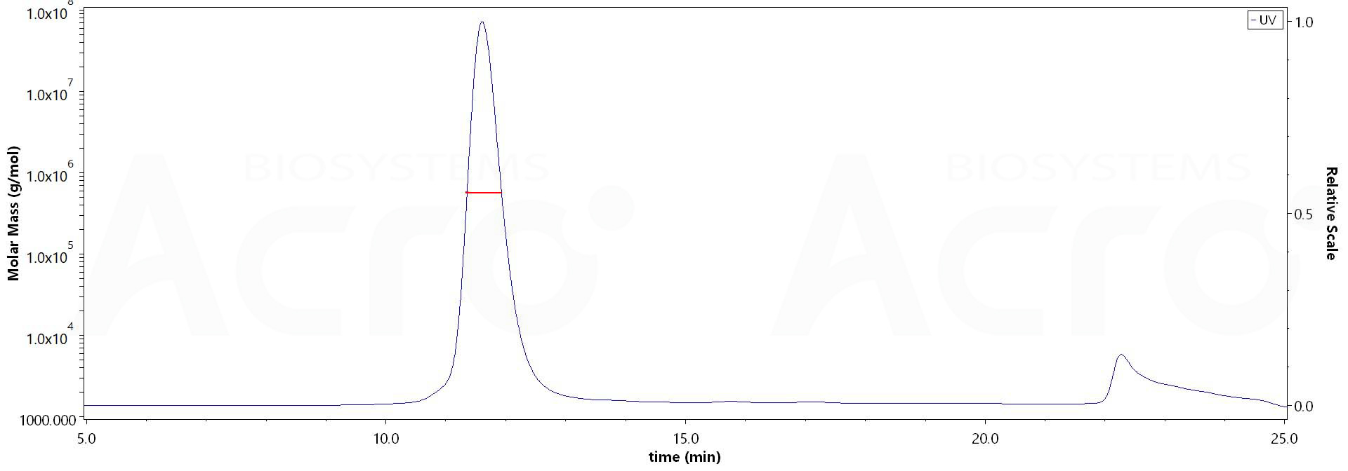 Spike protein MALS images