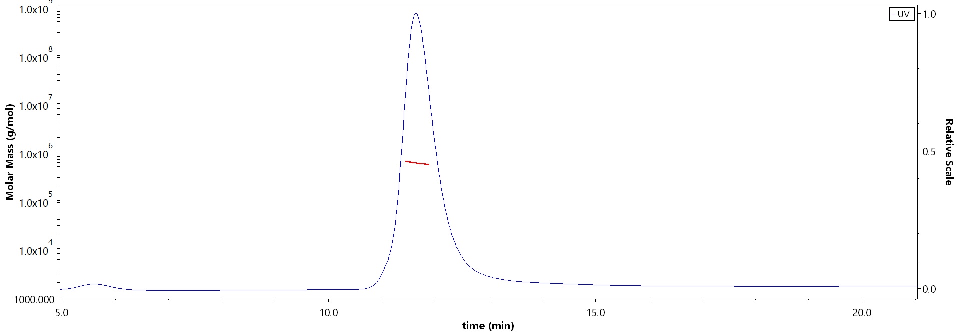 Spike protein MALS images