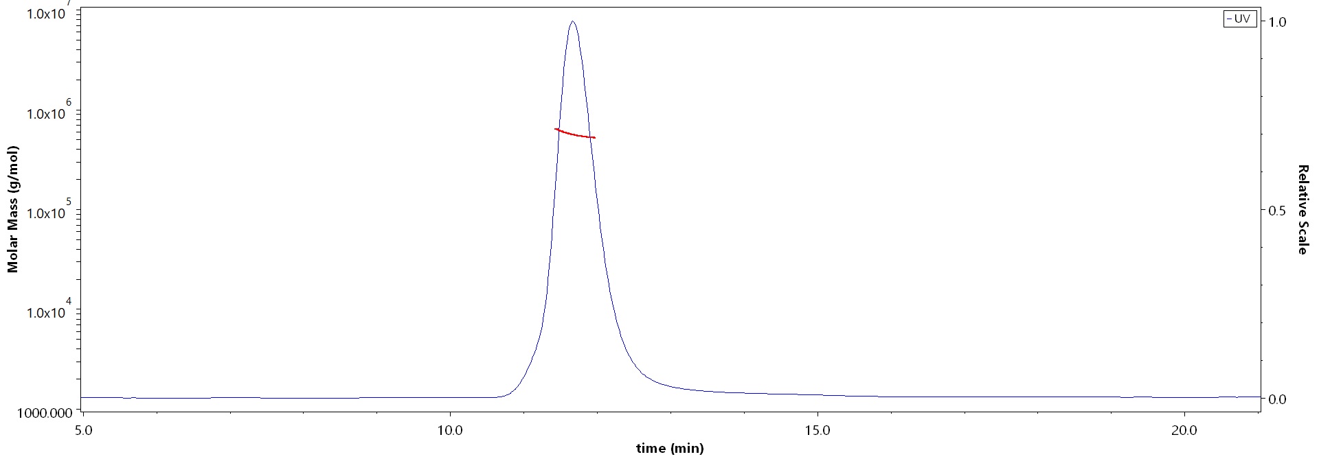 Spike protein MALS images