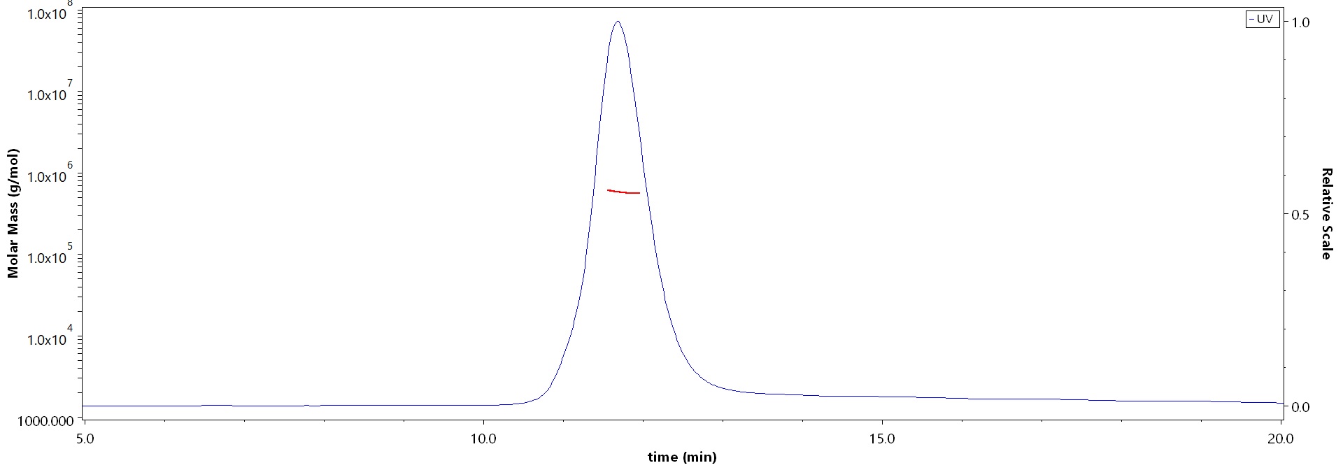 Spike protein MALS images