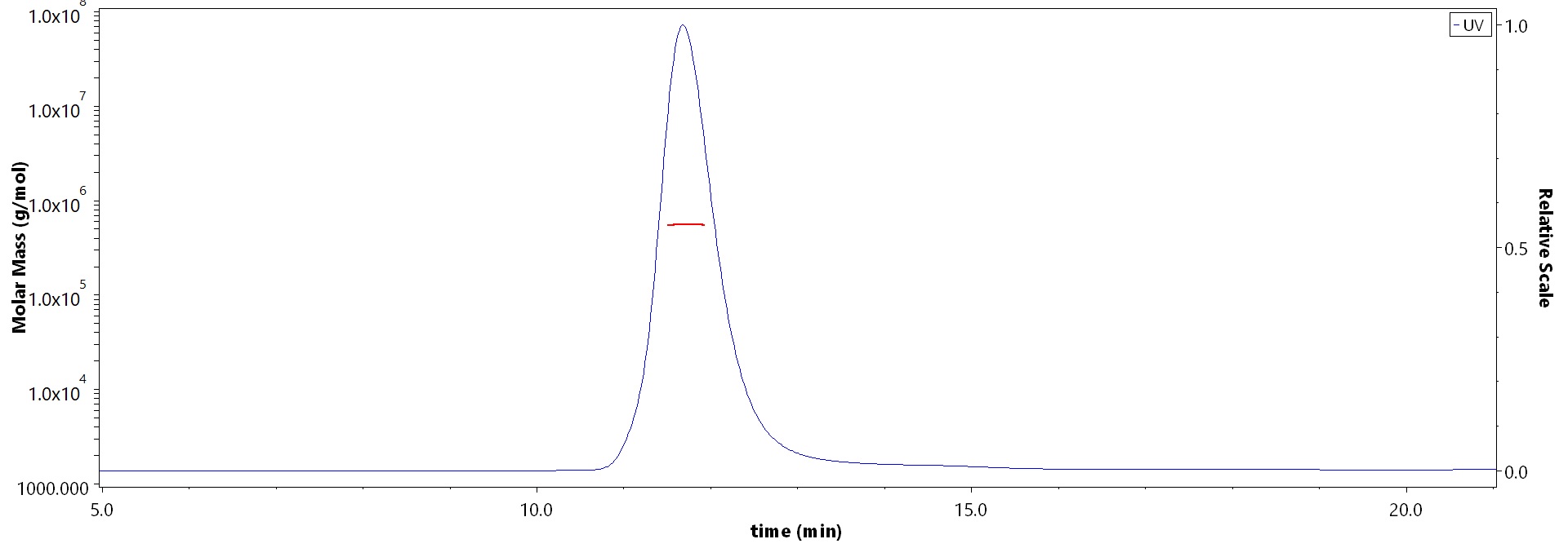 Spike protein MALS images