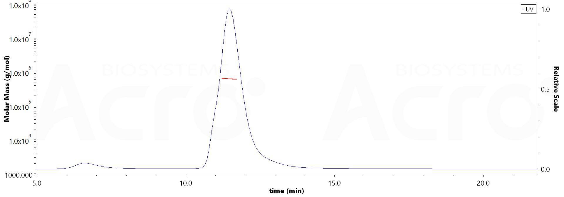 Spike protein MALS images